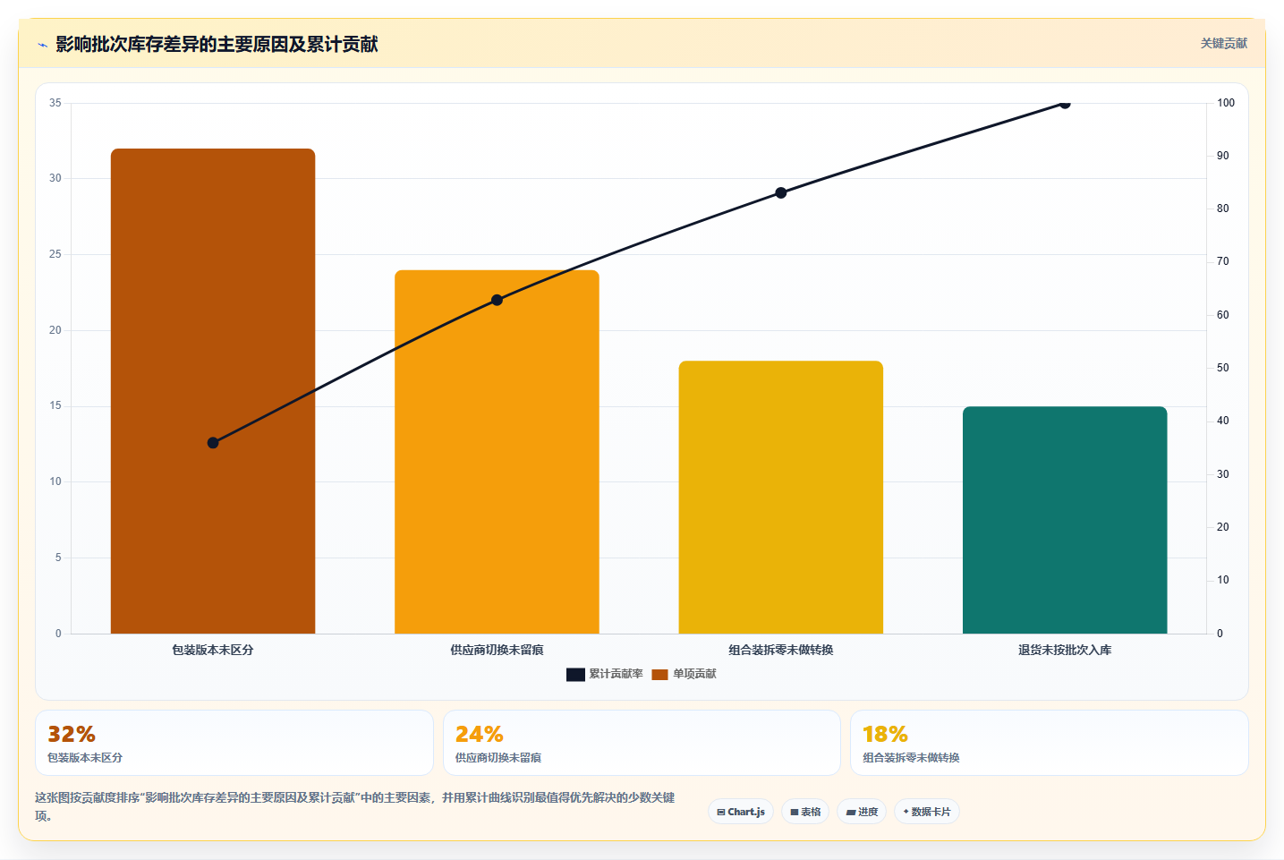 sku库存：运营团队精细化指南：从SKU编码发现批次混乱根因