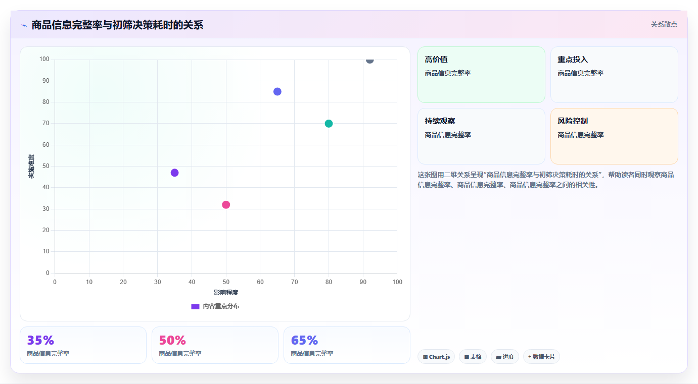 电商采购平台:直播团队场景拆解:跨境采购如何做到提高找货效率