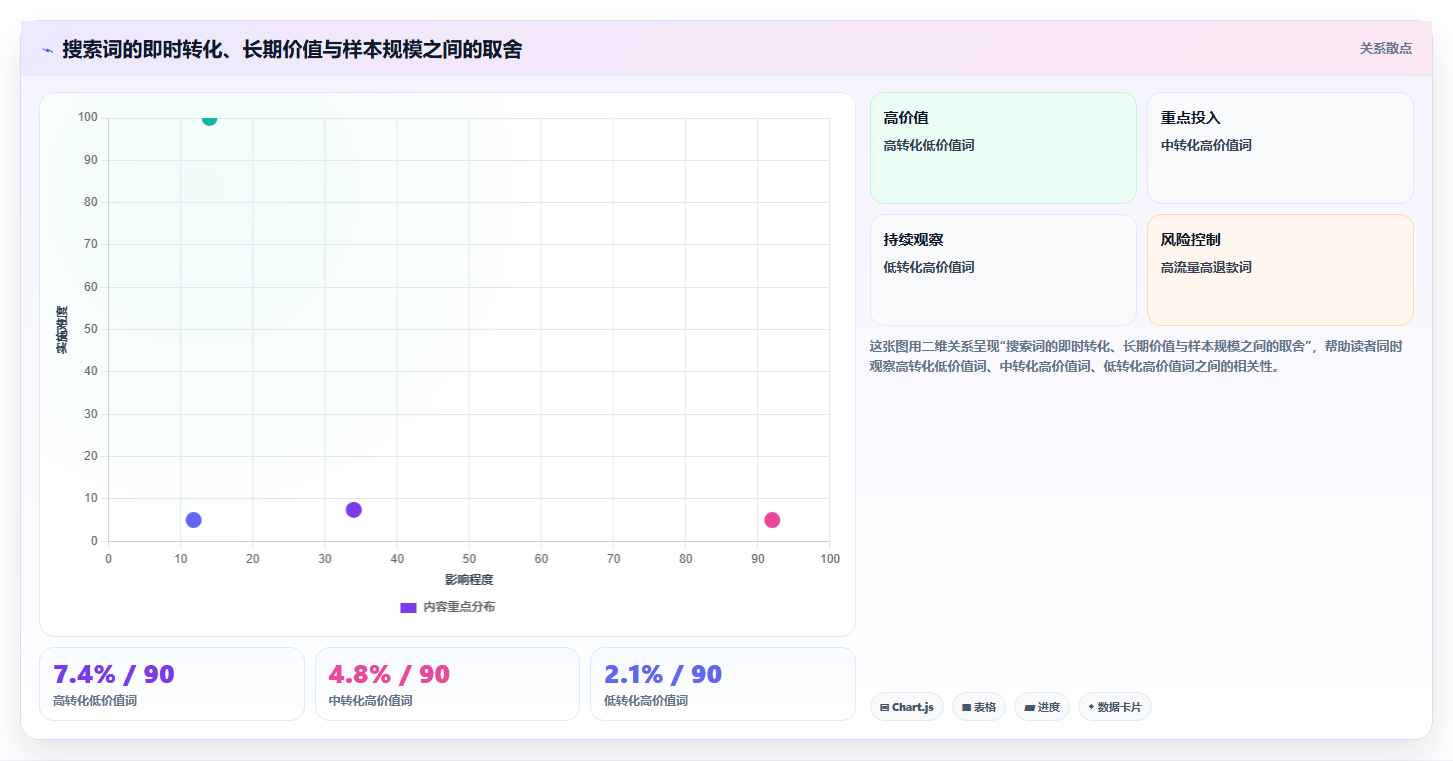 天猫数据:天猫新手管理方法:把搜索词转化为提高会员价值