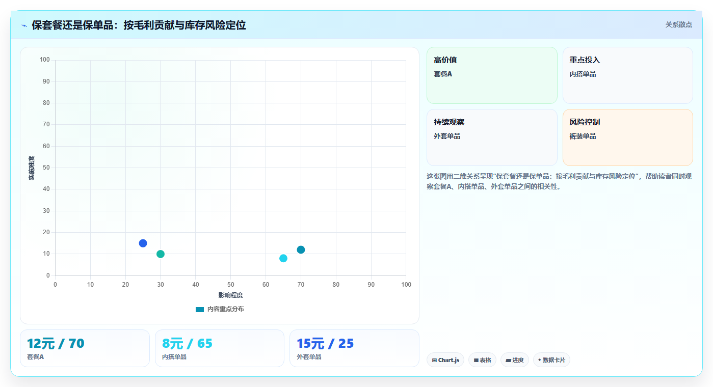sku库存库存套餐调控 组合套餐SKU库存精准配比调控