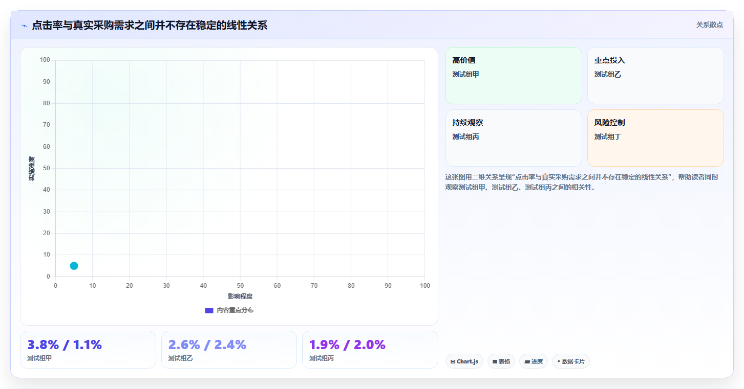 电商采购平台：电商卖家最佳实践：新品测试怎样稳步实现降低采购成本