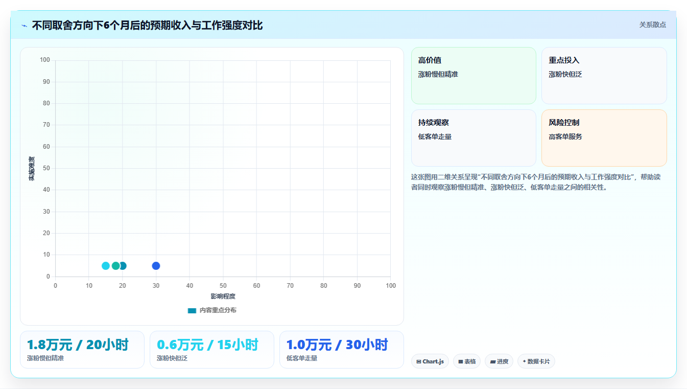 小红书小众赛道变现数据 冷门领域低成本高收益
