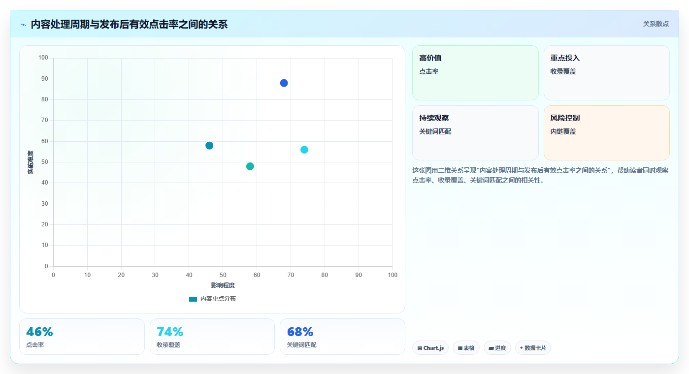 电商运营管理系统:电商新手一页讲清:内容排期与缩短处理时间的关系