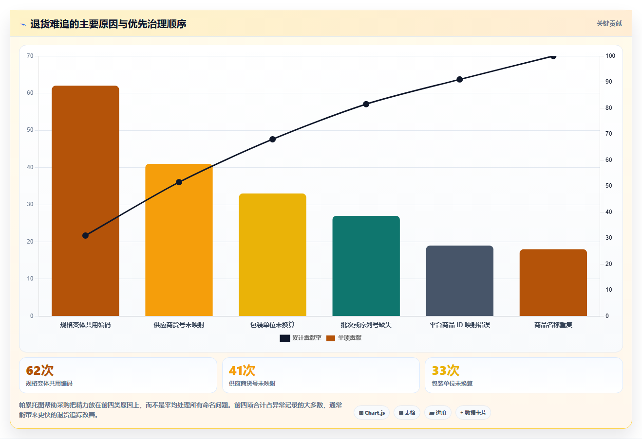 sku库存:采购人员新手问答:SKU编码做不好会出现哪些退货难追