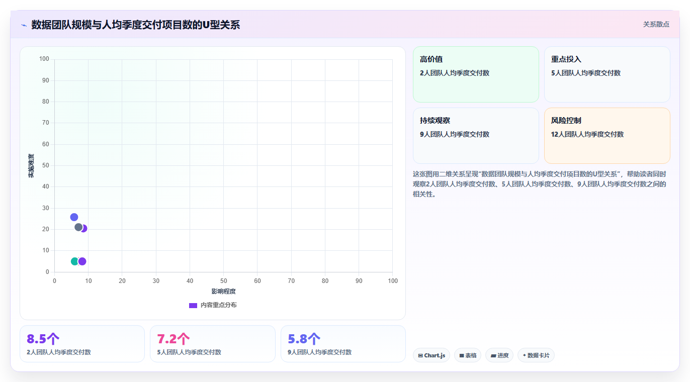 数据分析团队管理,怎么打造高效团队