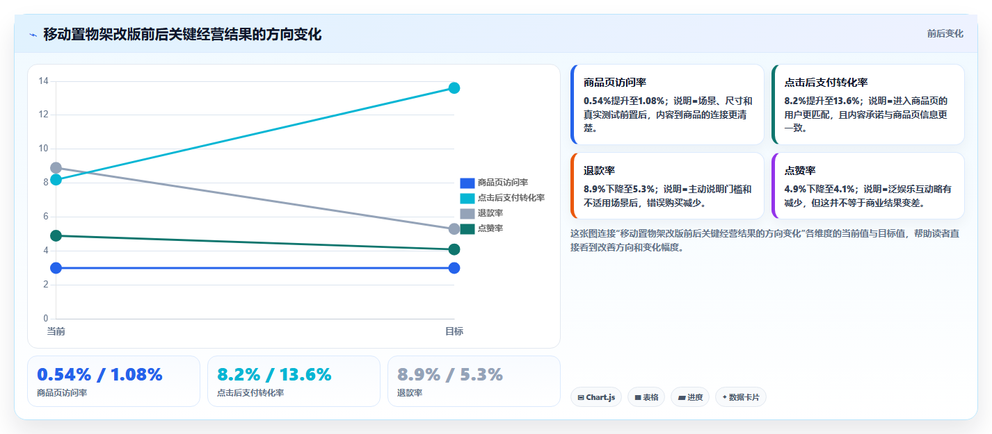 小红书带货转化数据复盘 优化选品文案提升销量