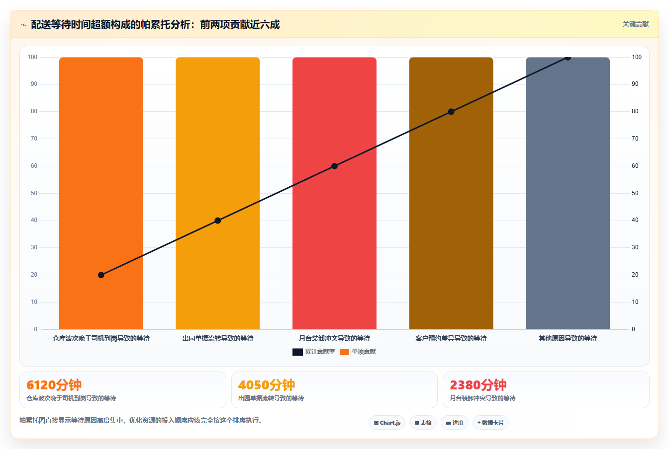 数据分析实战物流案例,物流配送效率分析