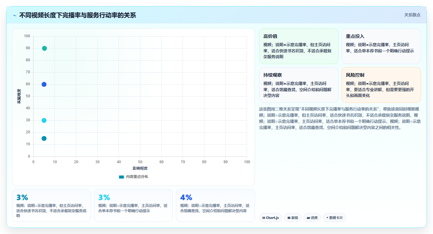 抖音数据分析在智慧图书馆领域的应用：读书账号的内容策略