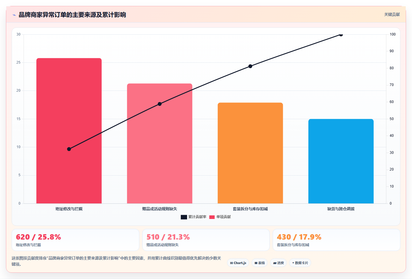 电商进销存软件:品牌商家精细化指南:从移动办公发现订单混乱根因