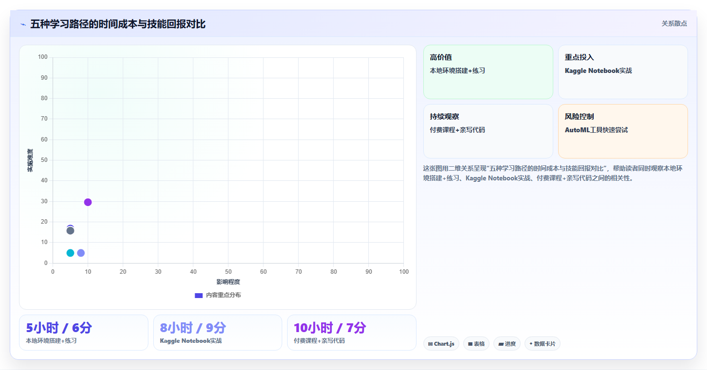 数据分析Kaggle竞赛入门 在实战中提升数据科学技能