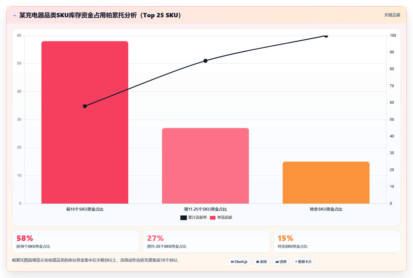 数据库存周转分析 库存周转数据解读与效率提升技巧