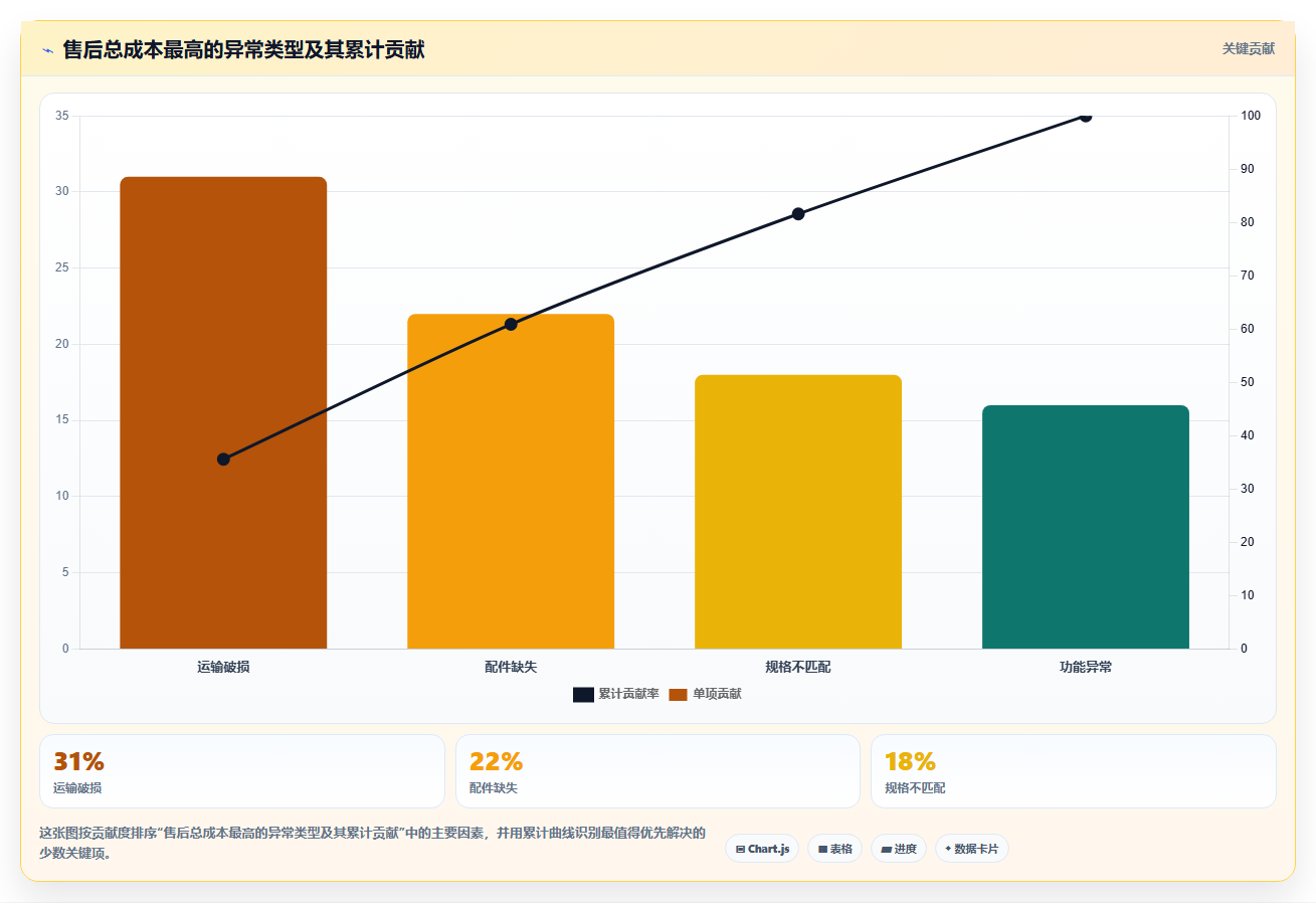 电商采购平台:供应链经理复盘框架:跨境采购如何定位售后责任不清