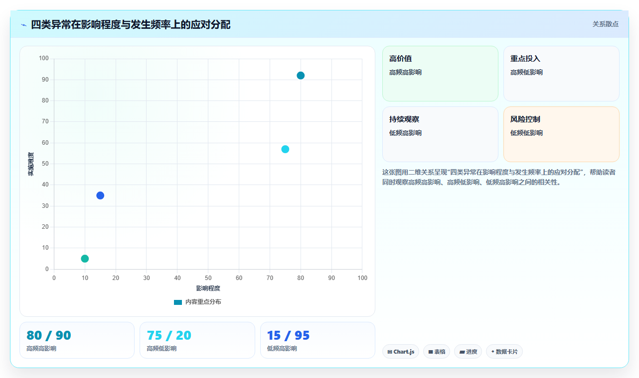 数据分析实战技巧,异常数据快速排查