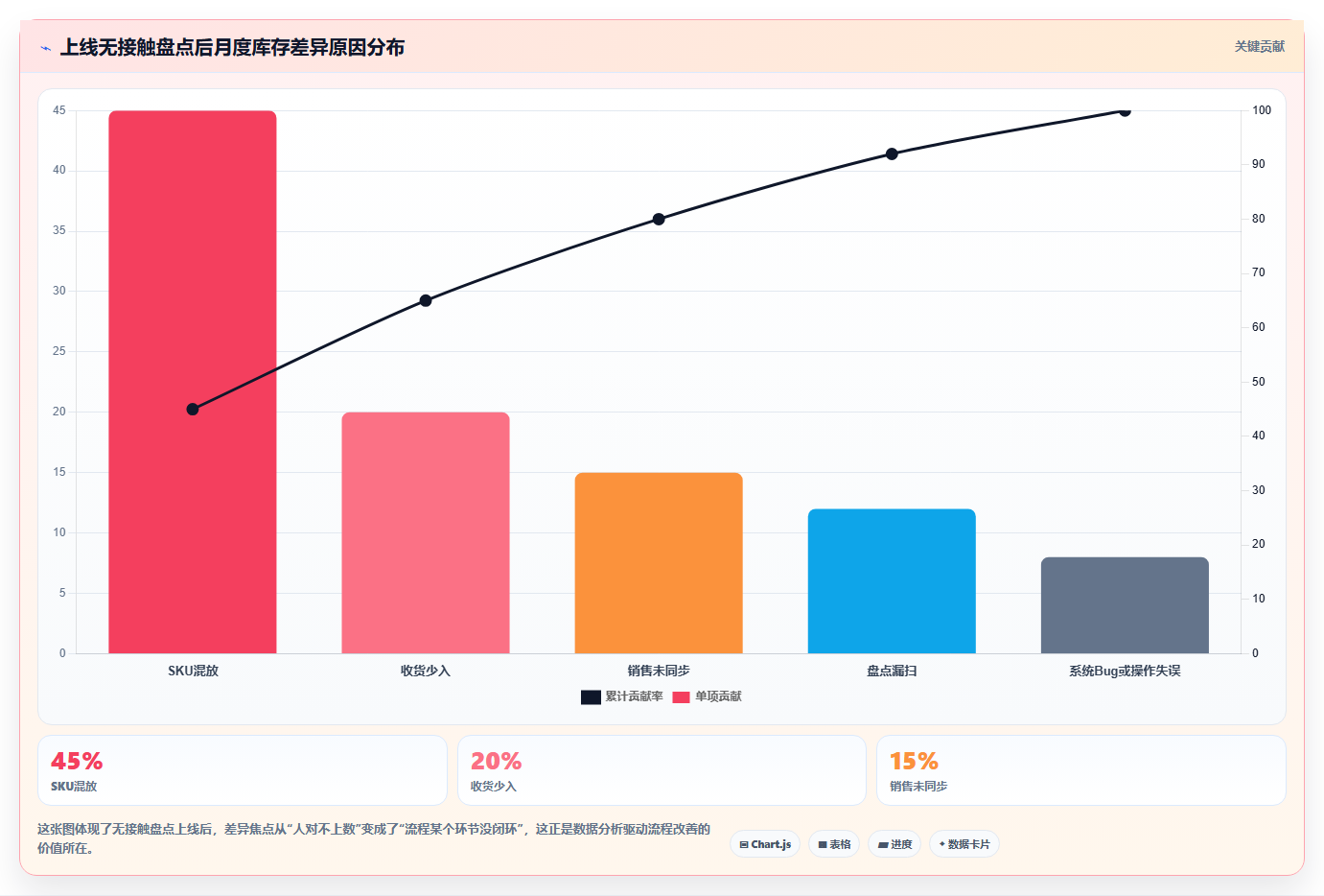 电商进销存无接触盘点 数字化远程完成店铺库存盘点