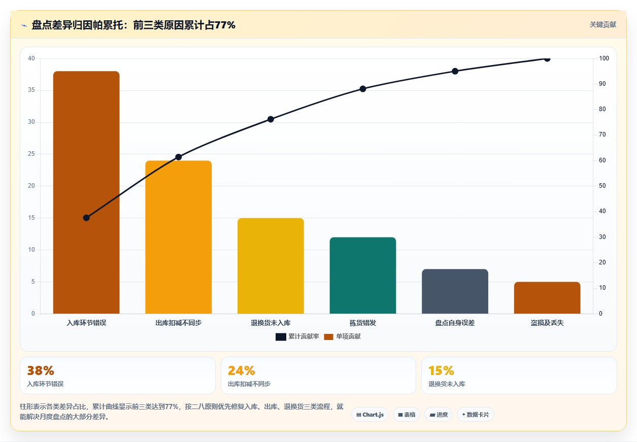 sku库存盘点技巧 电商月度SKU库存精准盘点方法