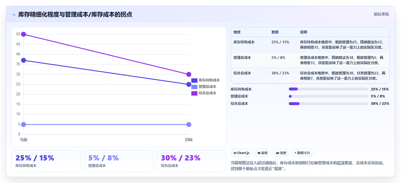 数据库存需求精准 精准匹配用户需求优化库存储备