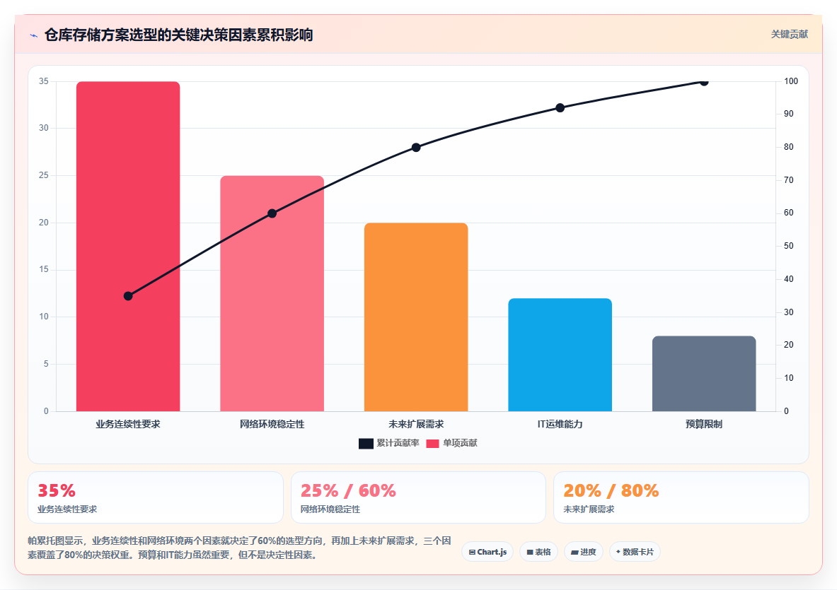 库存出入库本地存储利弊 本地仓储数据存储特点