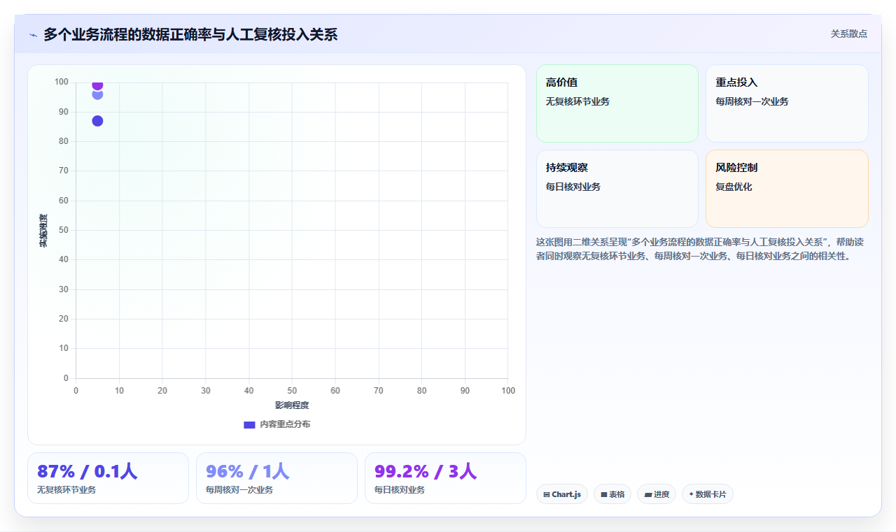 电商进销存智能报表 自动生成多维度运营数据报表