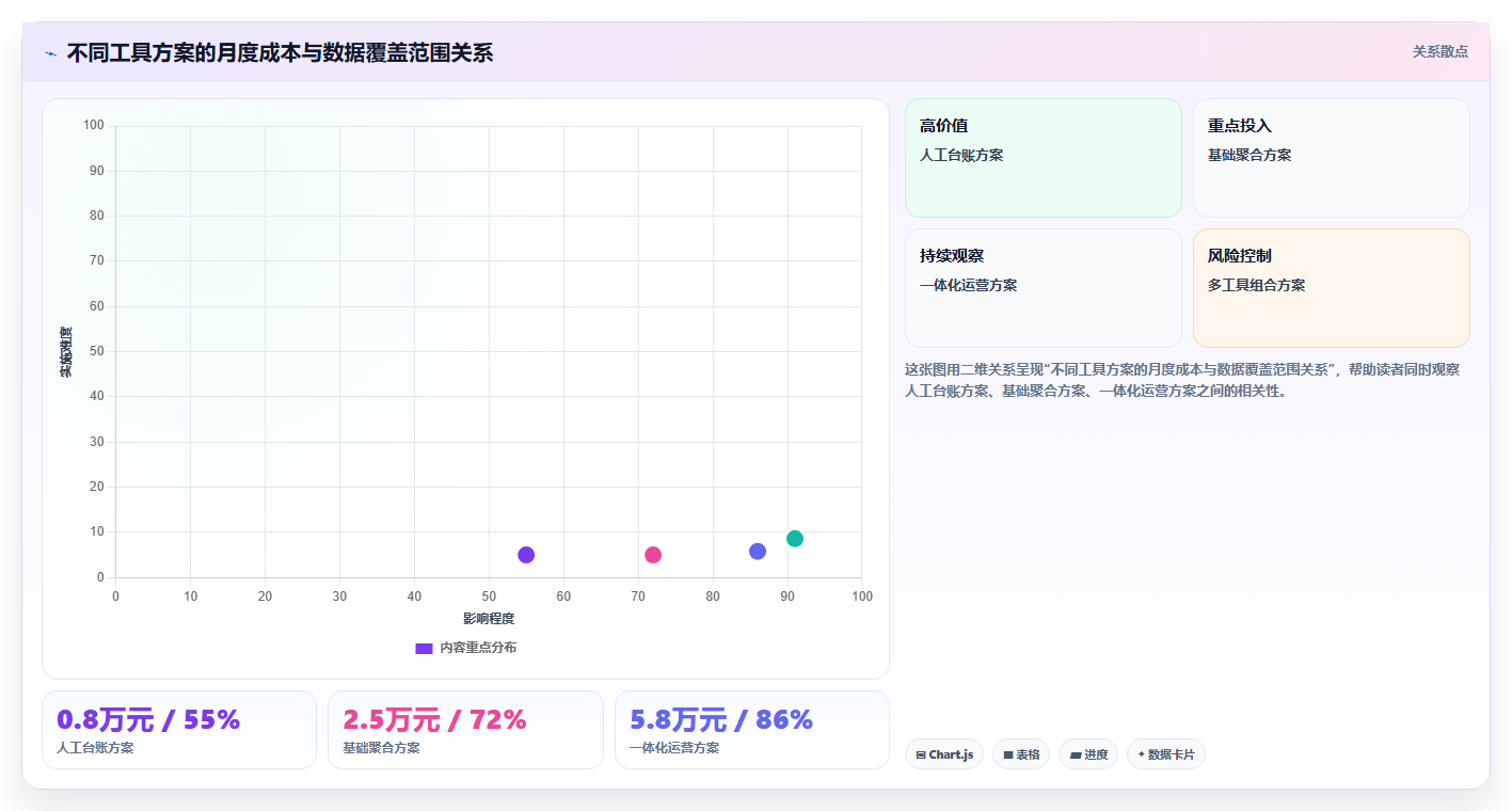 电商工具大全：客服团队常见问题汇总：投放工具与数据散落一次讲清