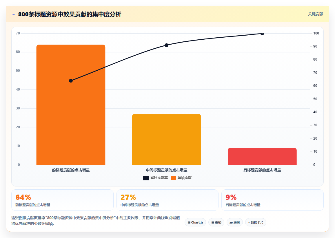数据库存SEO双标题800条（无编号纯净版）