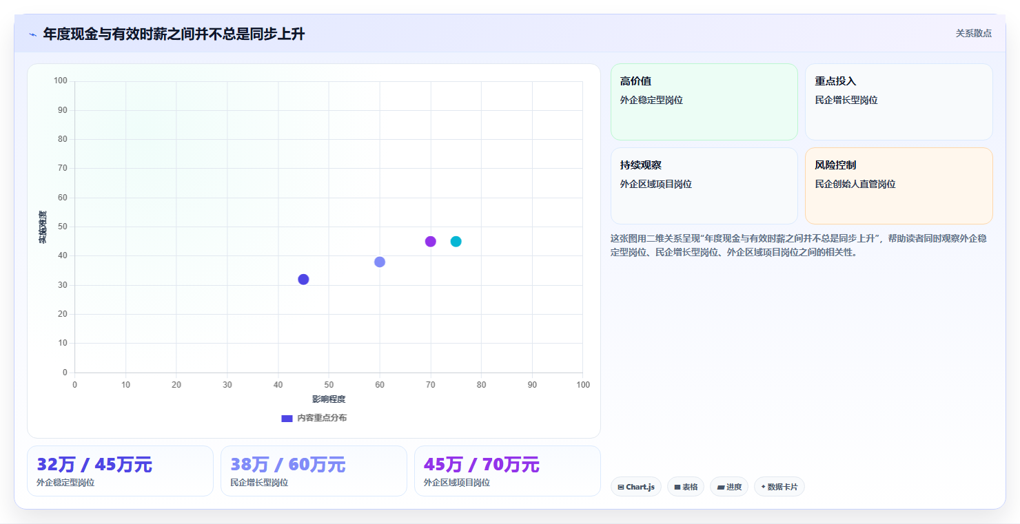 数据分析外企 vs 民企,薪资文化对比
