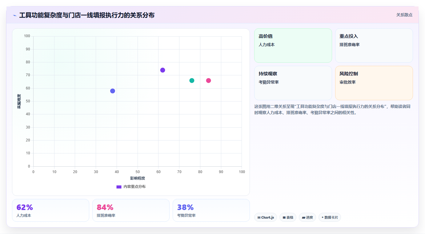 营业额分析服务行业 服务类门店营业额精细化核算