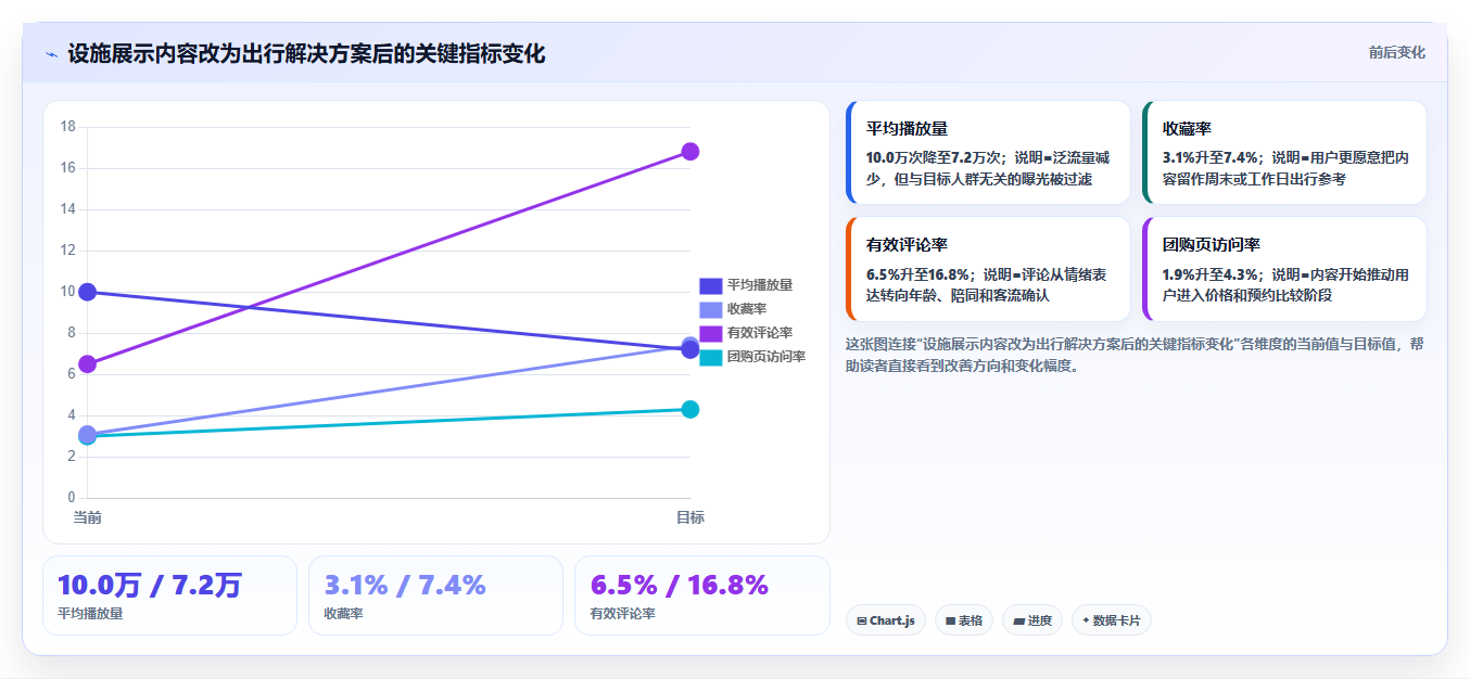 抖音数据分析在智慧游乐场领域的应用:亲子内容的流量密码