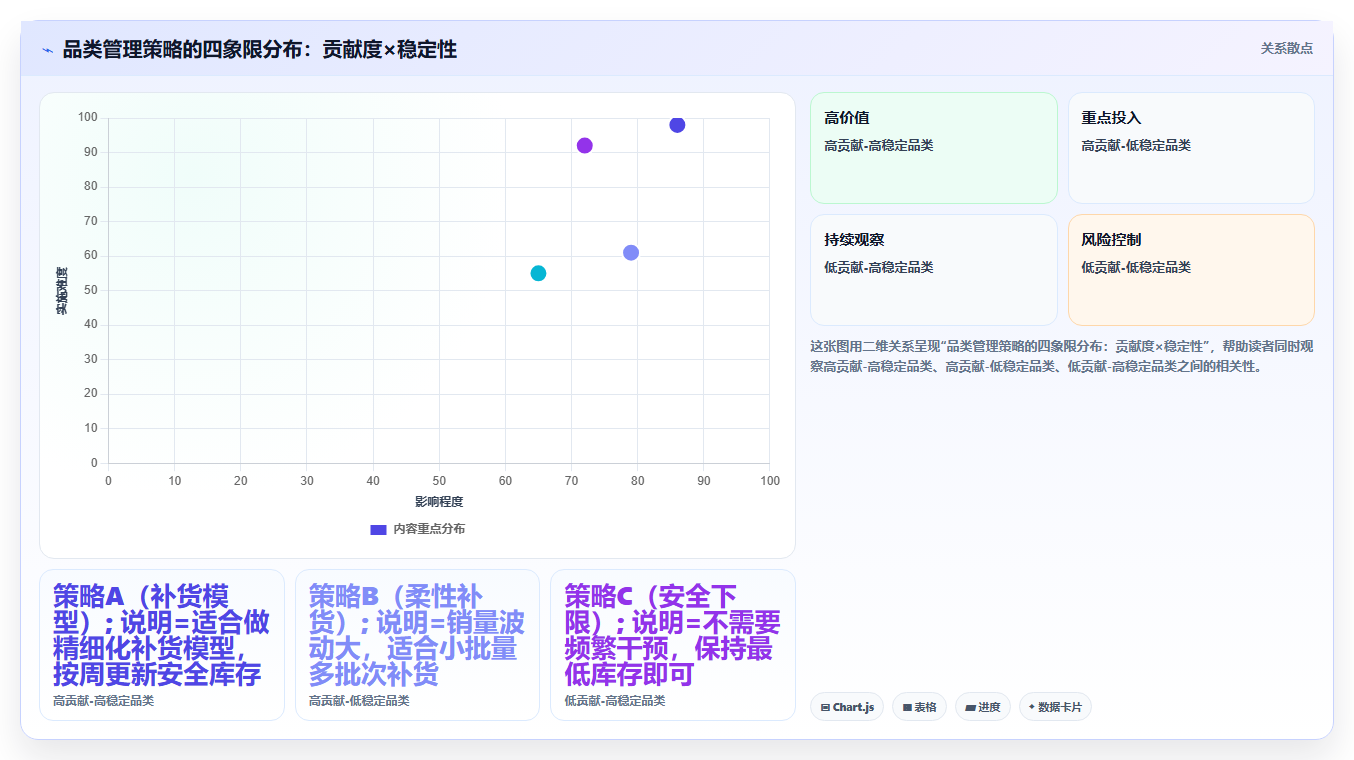 数据库存品类深耕 单一品类库存数据精细化管控方案
