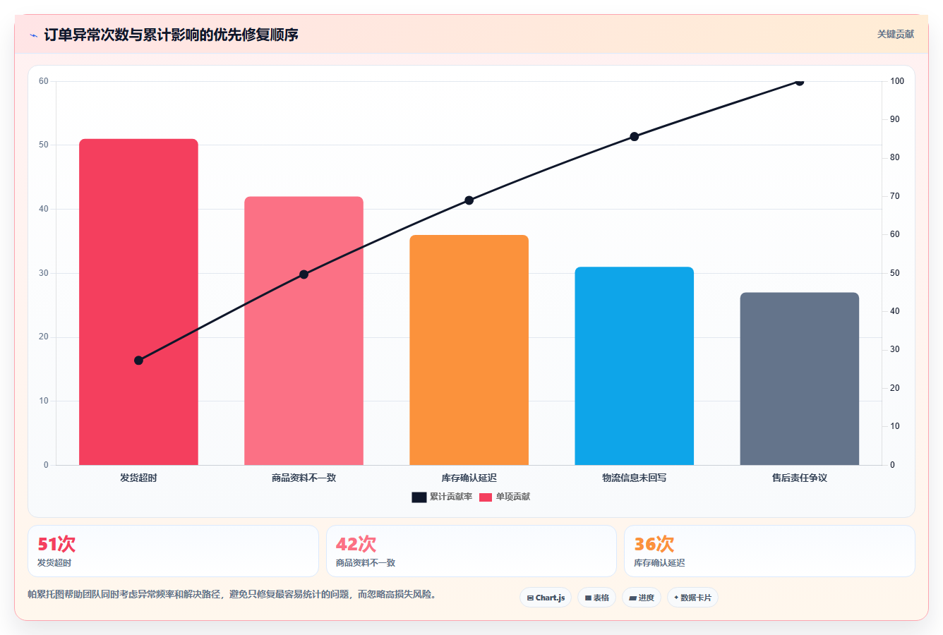 电商采购平台:创业公司团队协同指南:一件代发如何提升规范采购流程