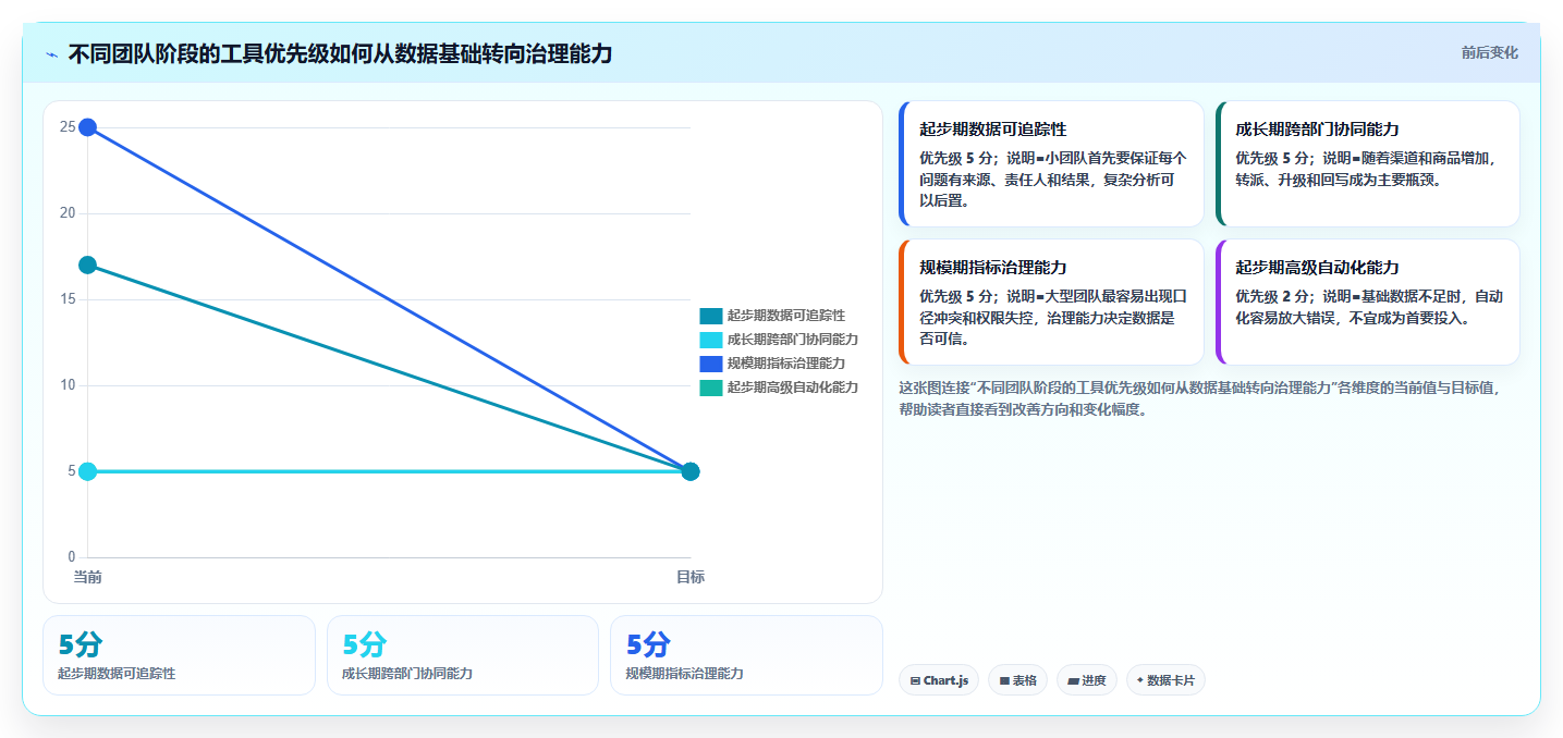 电商工具大全：客服团队精细化指南：从数据工具发现工具太多不会选根因