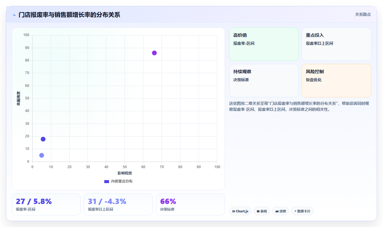 数据分析实战零售案例，连锁门店销售分析