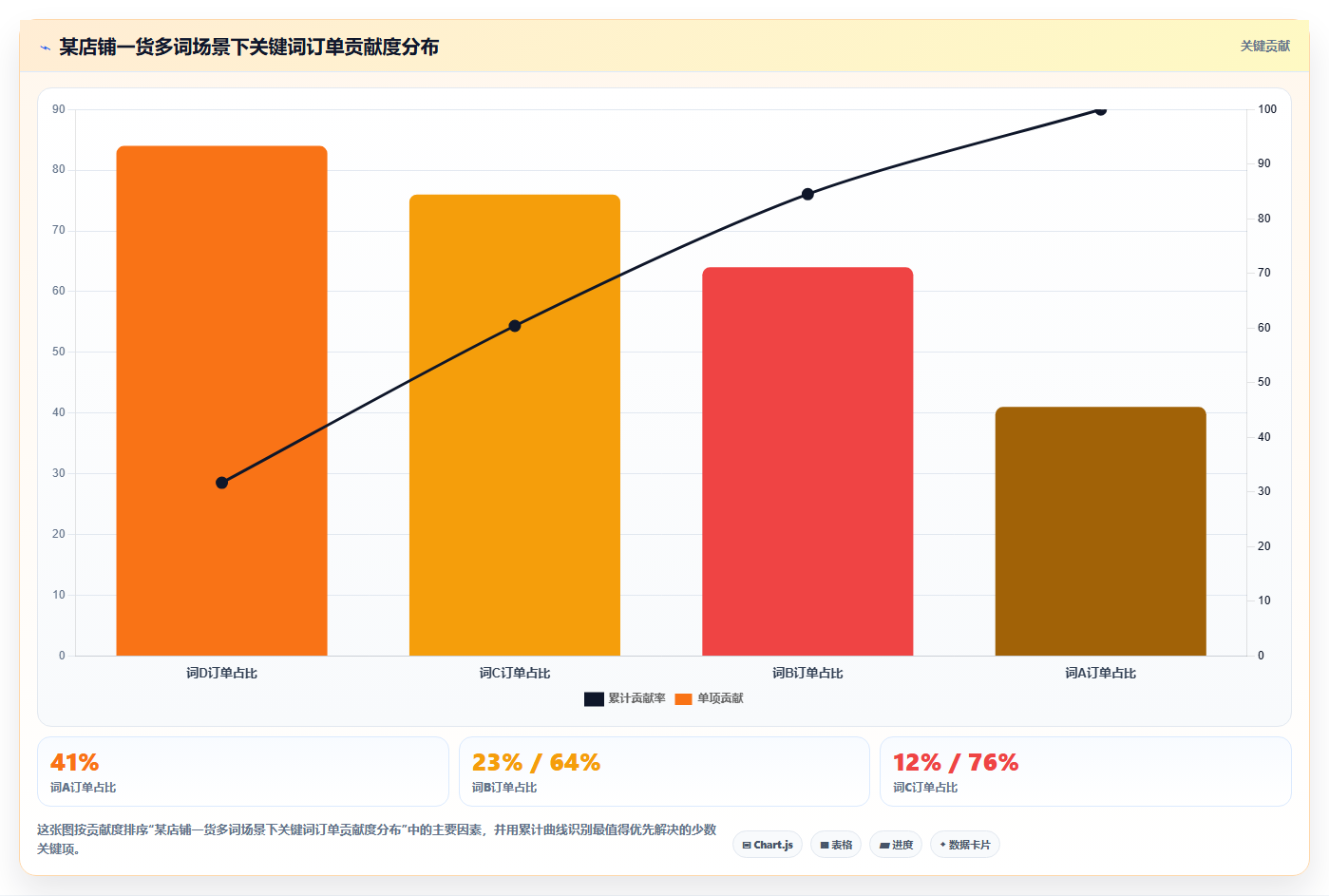 数据库存冷门运营 冷门关键词适配库存低成本备货