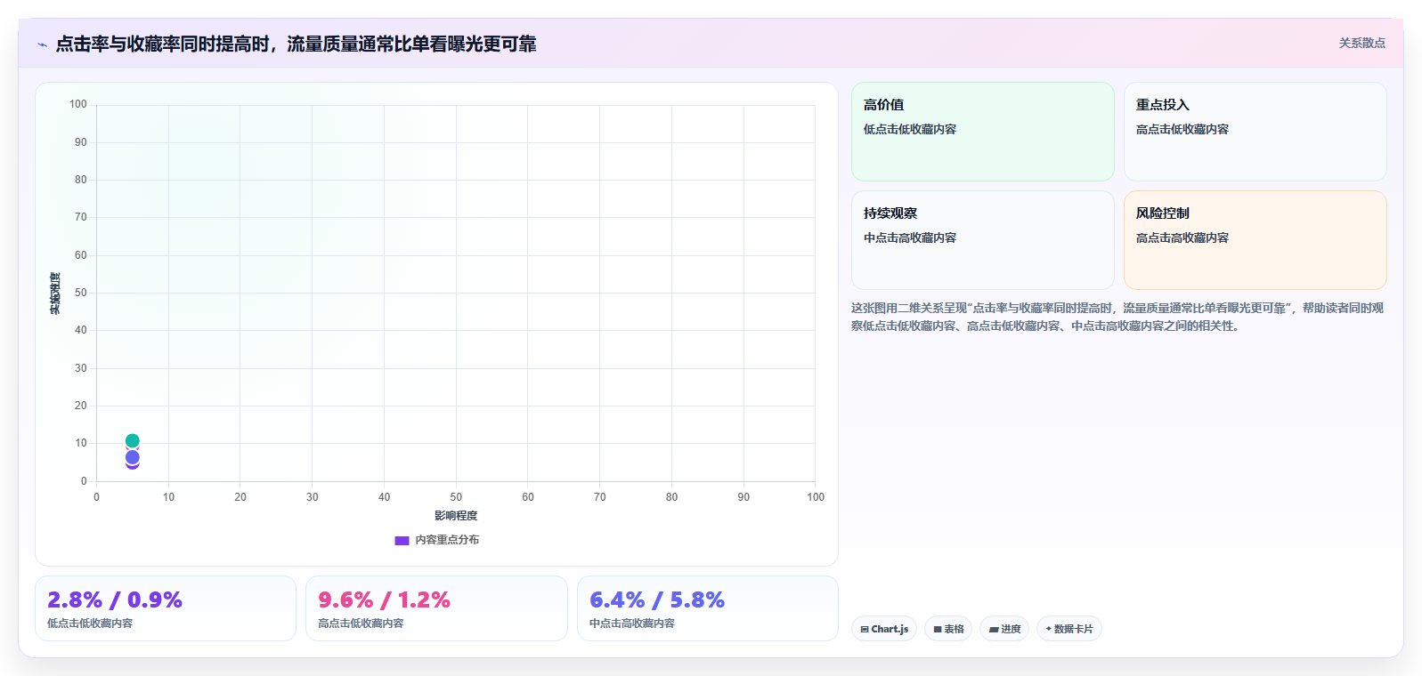 小红书数据波动原因分析 稳定账号流量持续输出