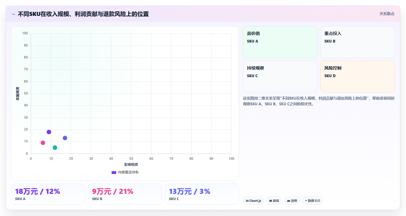 电商roi在线计算器：店铺老板最佳实践：投放测算怎样稳步实现统一测算口径