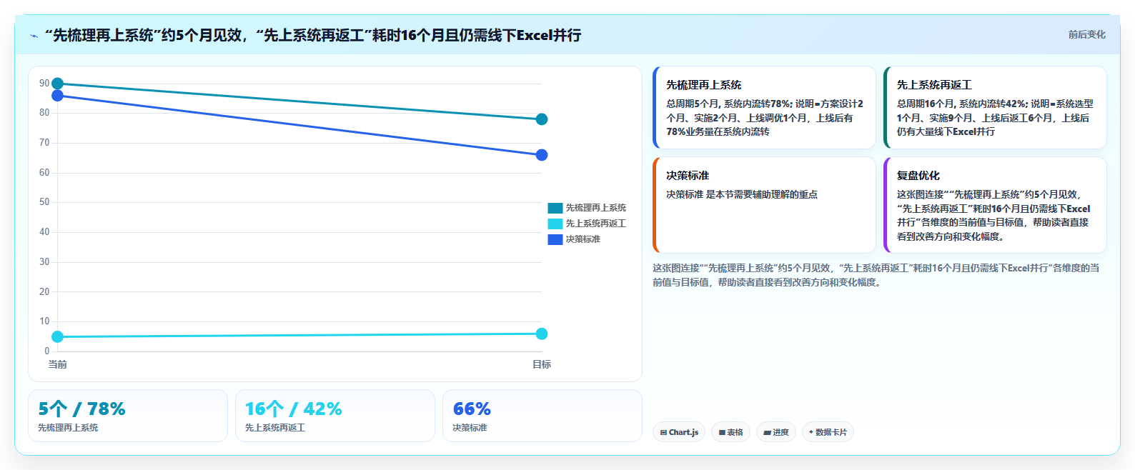数据库存长期布局 企业长期库存数据管控规划策略