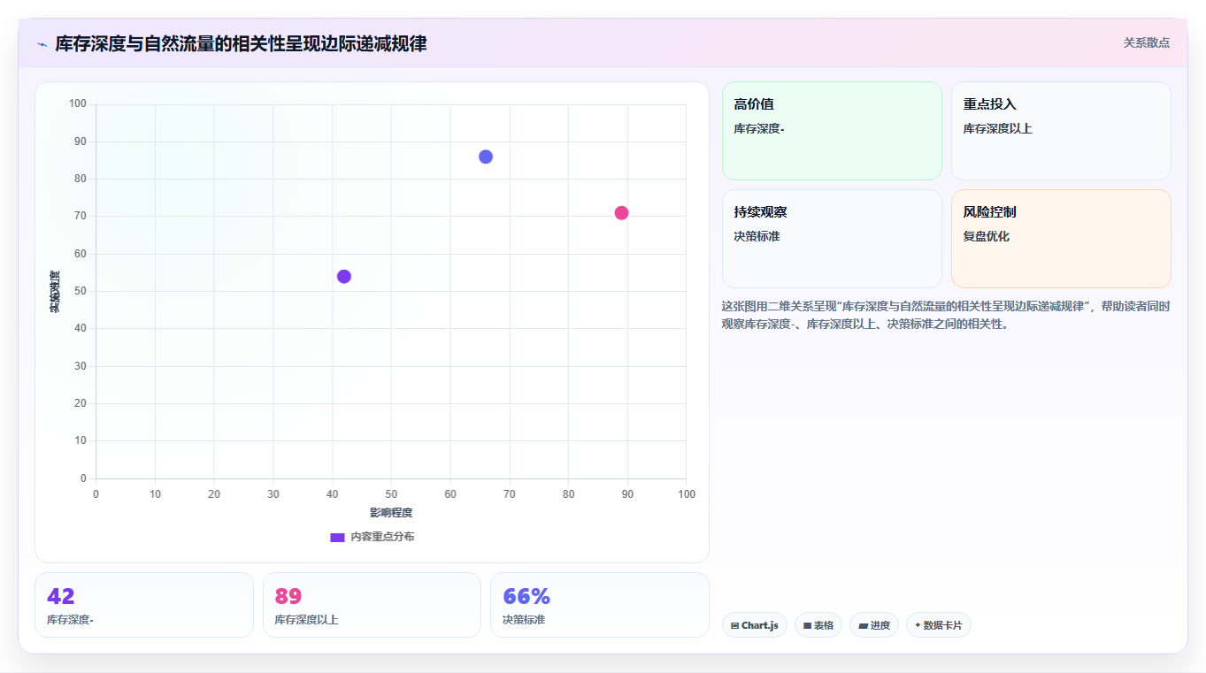数据库存推荐适配 平台推荐流量联动库存数据调整