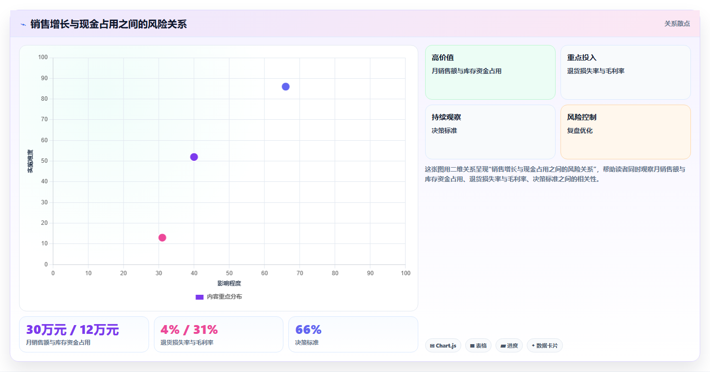 经营报表模板：个体老板选型思路：利润改善应重点评估预算对比