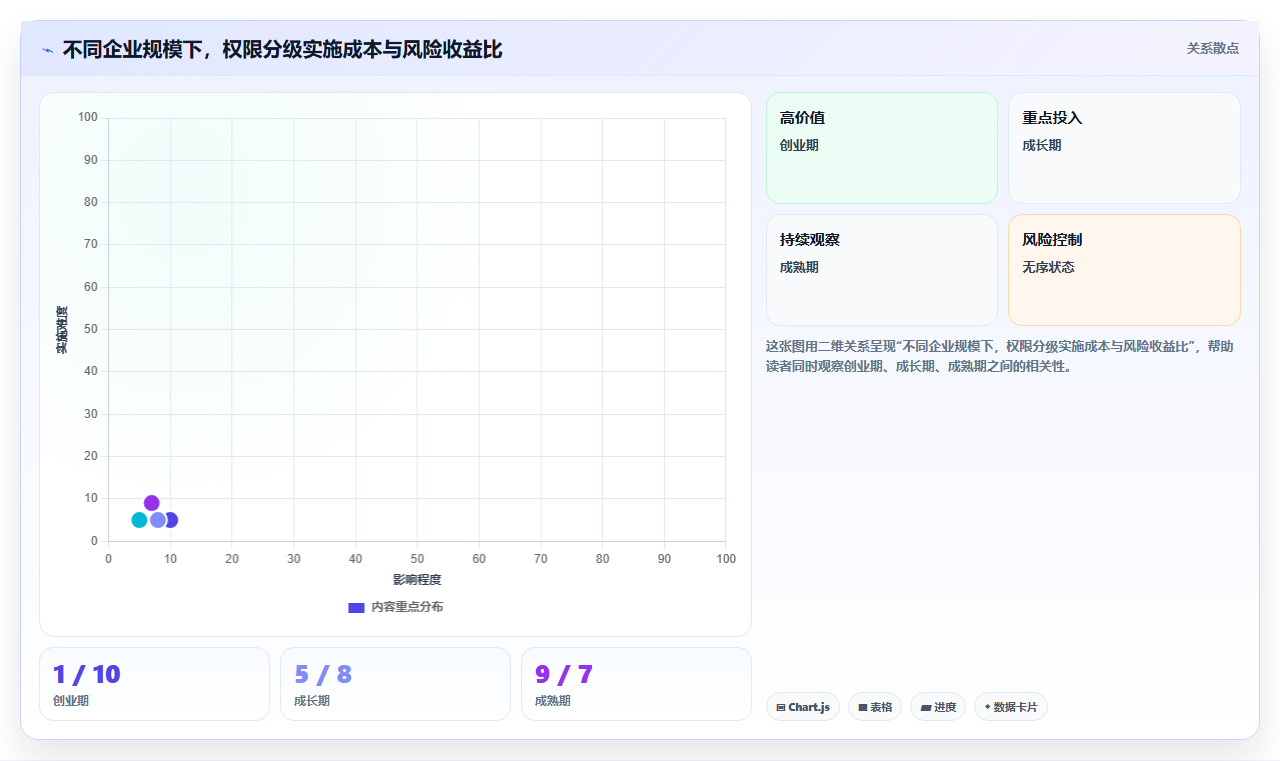 库存出入库权限分级 保障仓储数据安全合规