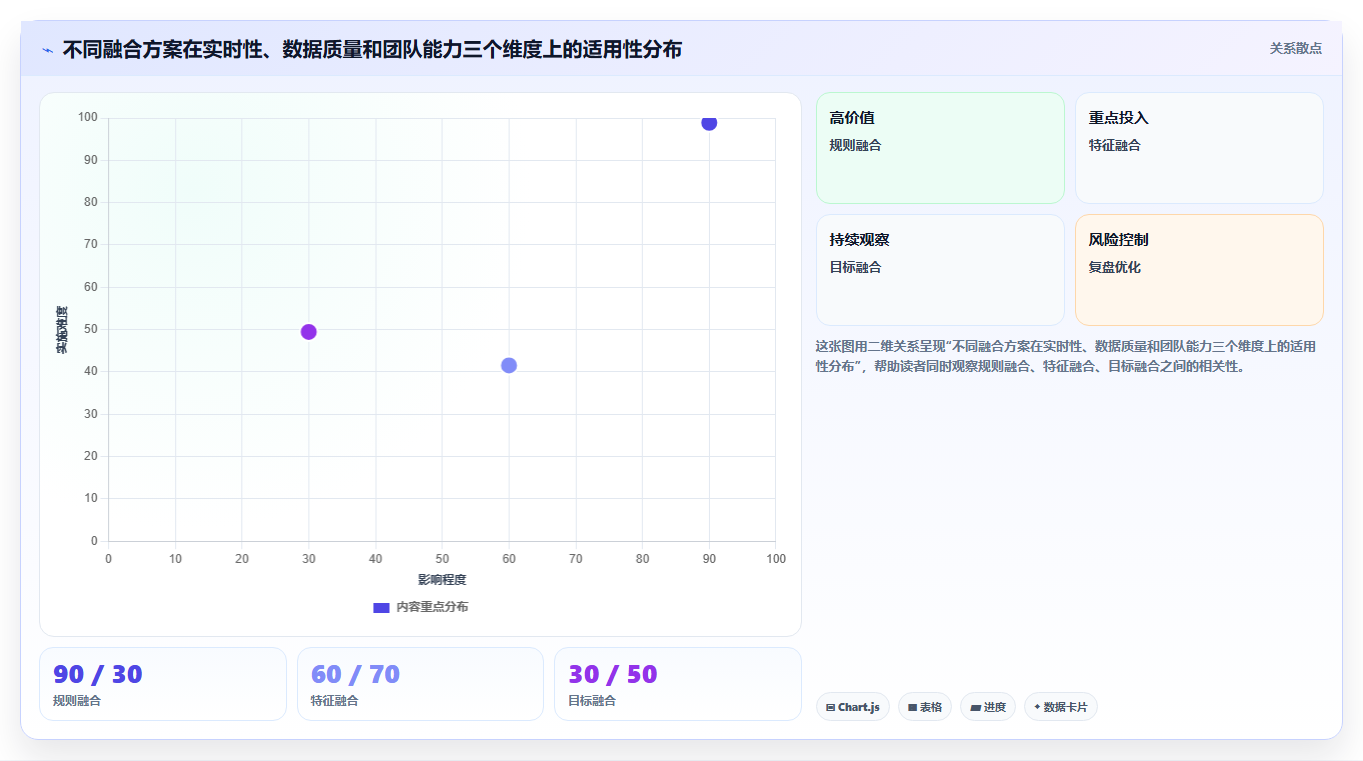 数据分析之车路协同 - 感知融合