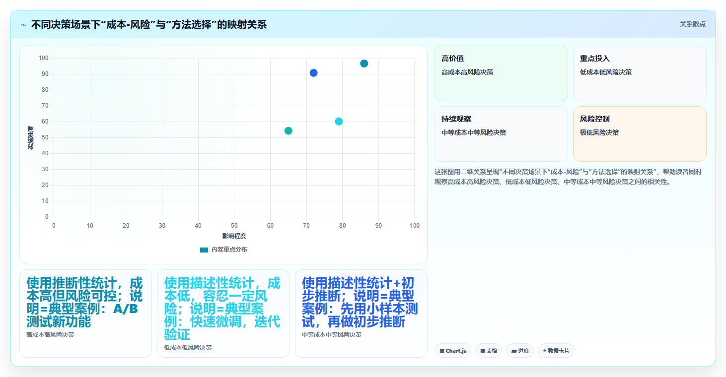 统计分析基础 - 描述性与推断性方法