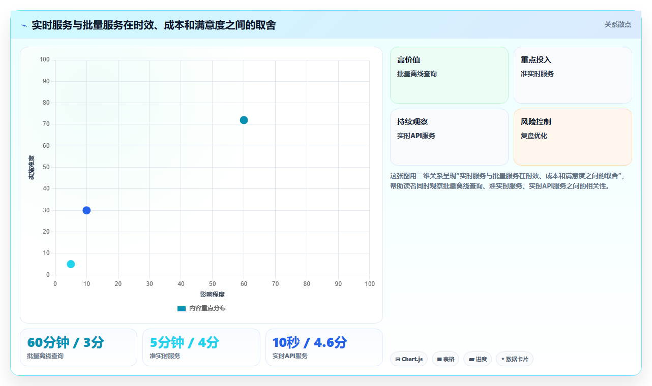 数据分析数据服务化,怎么提供数据服务