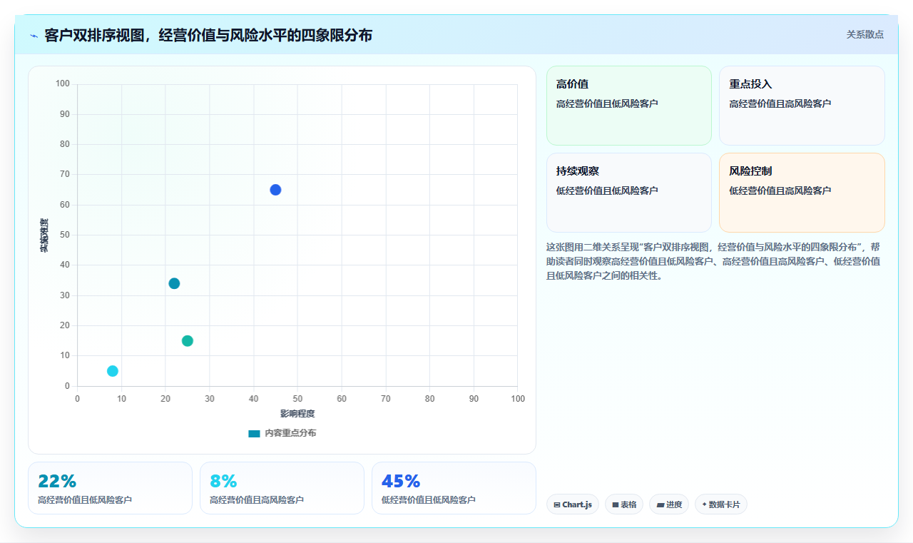 数据分析银行应用,客户经营与风险管控