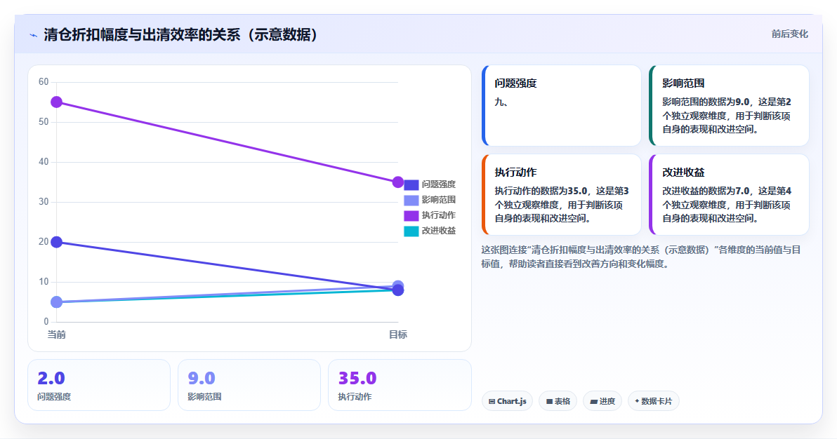 数据库存家纺管控 家纺类目换季库存数据布局策略