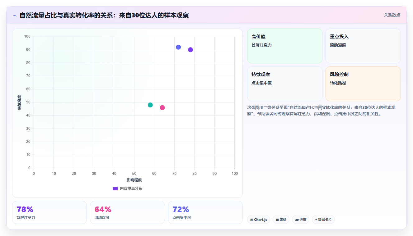 天猫数据达人合作 达人带货数据筛选合作技巧