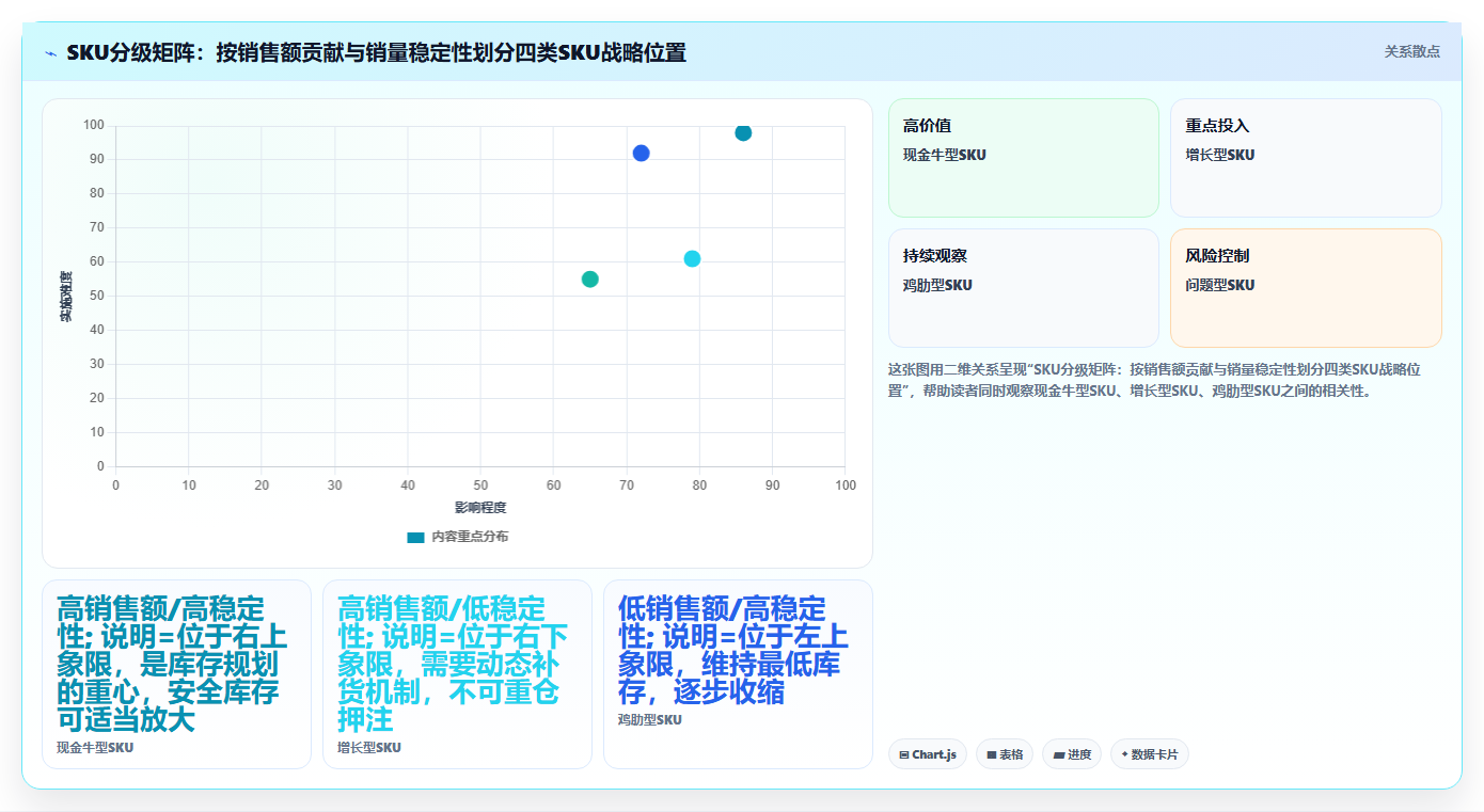 sku库存年度规划 年度店铺SKU库存整体布局方案