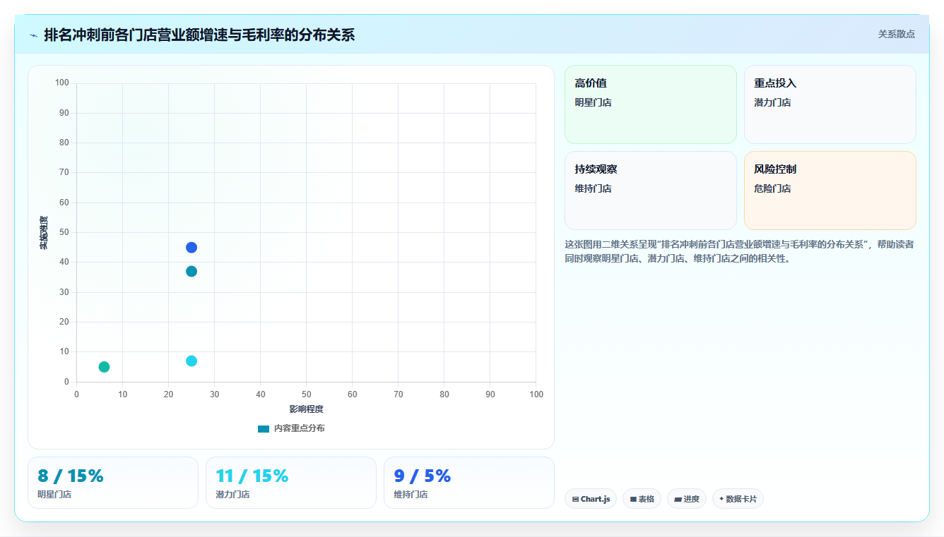 营业额分析排名方案 排名冲刺实现营业额快速增收