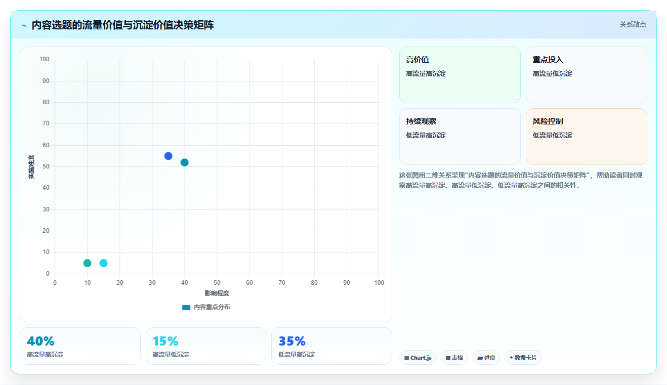 小红书干货账号高价值数据 优质干货持续沉淀粉丝
