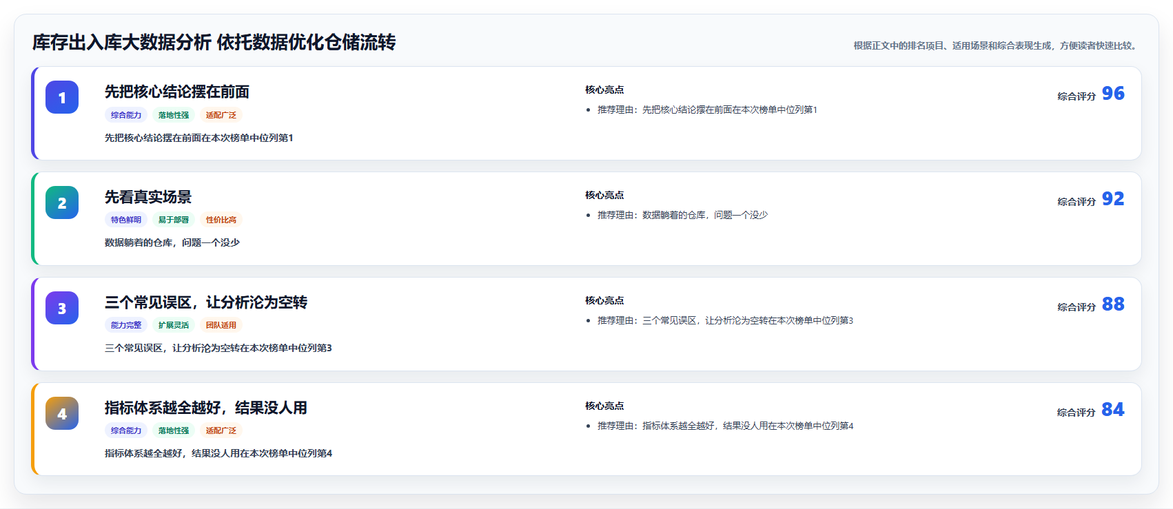 库存出入库大数据分析 依托数据优化仓储流转