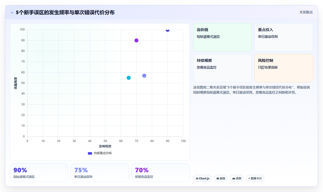 天猫数据怎么分析 新手电商数据分析实操教程