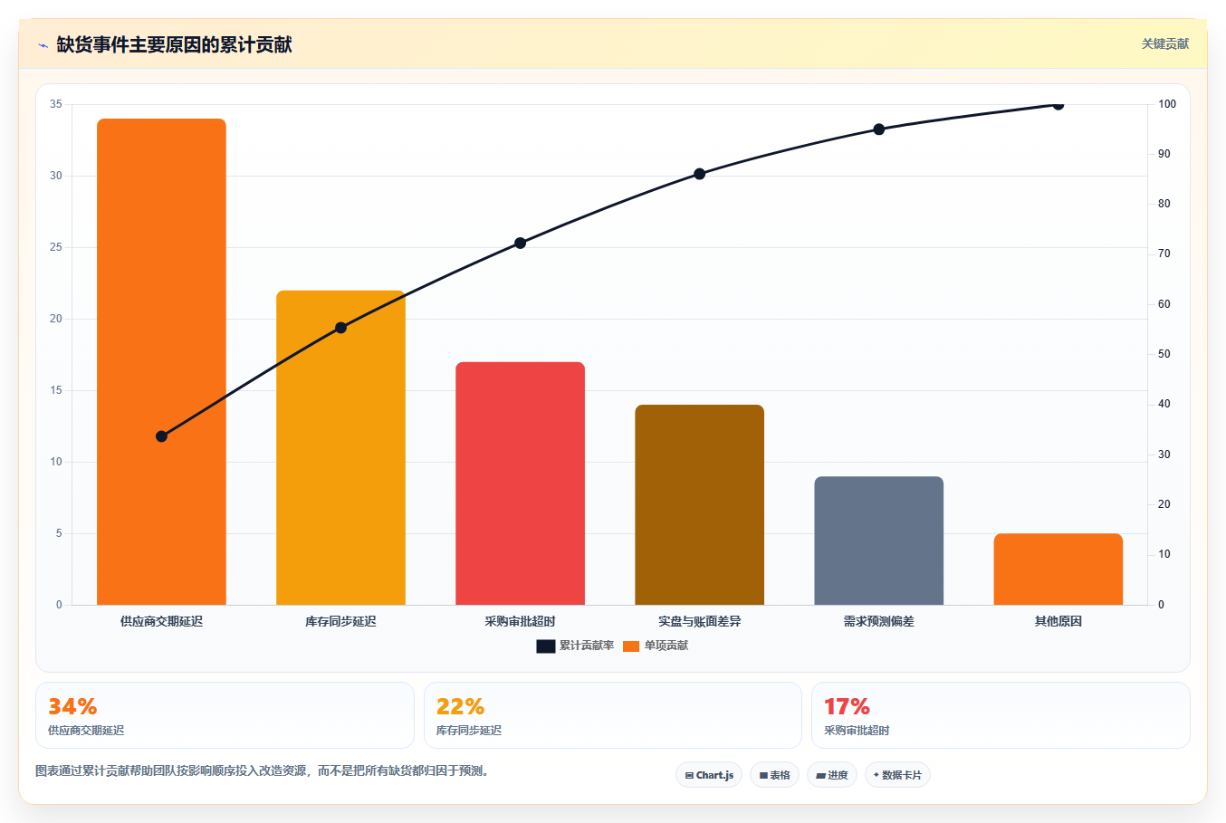 sku库存：电商卖家复盘框架：流程改造如何定位缺货频发